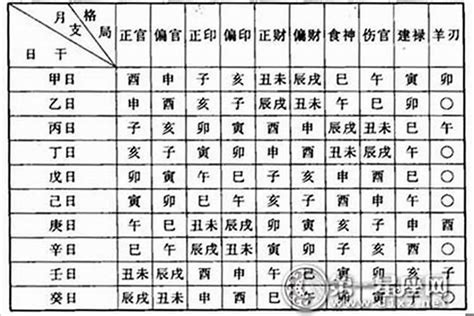 八字命格